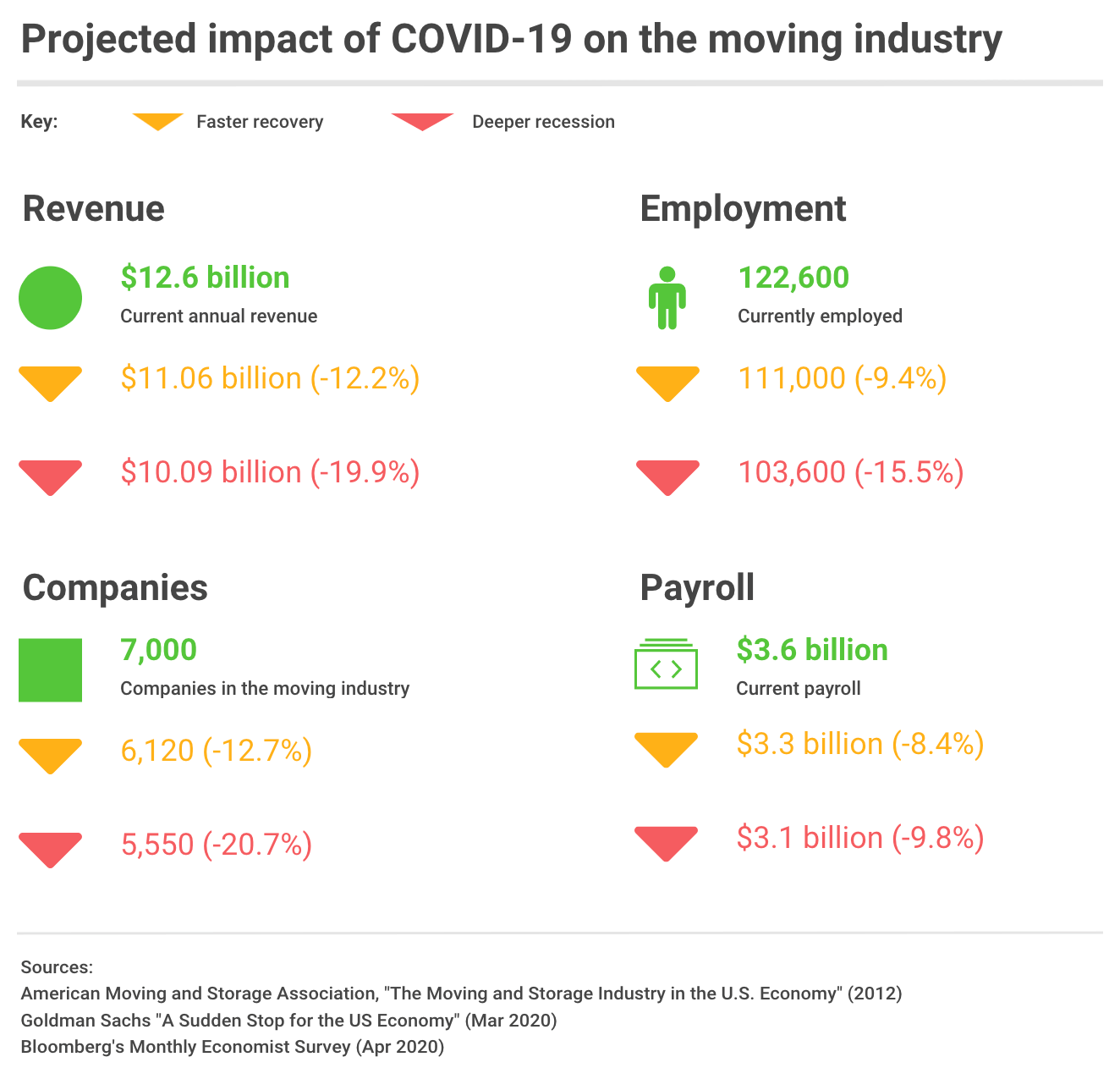 projected-impact-of-covid-19